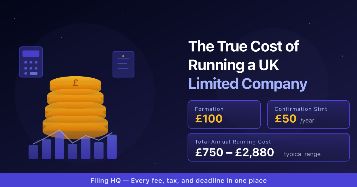 Cost of Running a UK Limited Company: Every Fee, Tax, and Deadline Explained