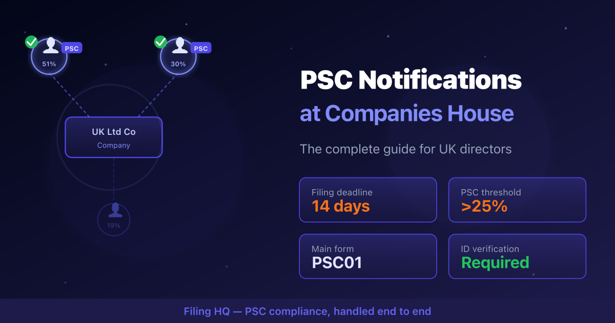How to file a PSC notification at Companies House: the 2026 guide for UK directors