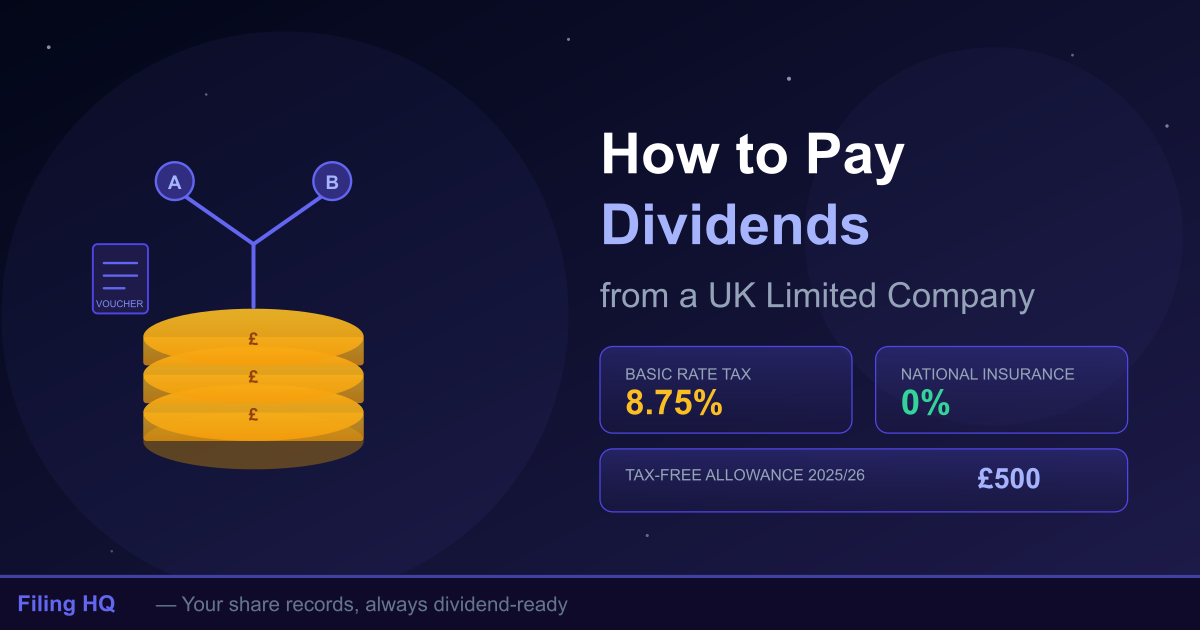 How to pay dividends from a UK limited company: the step-by-step guide for directors