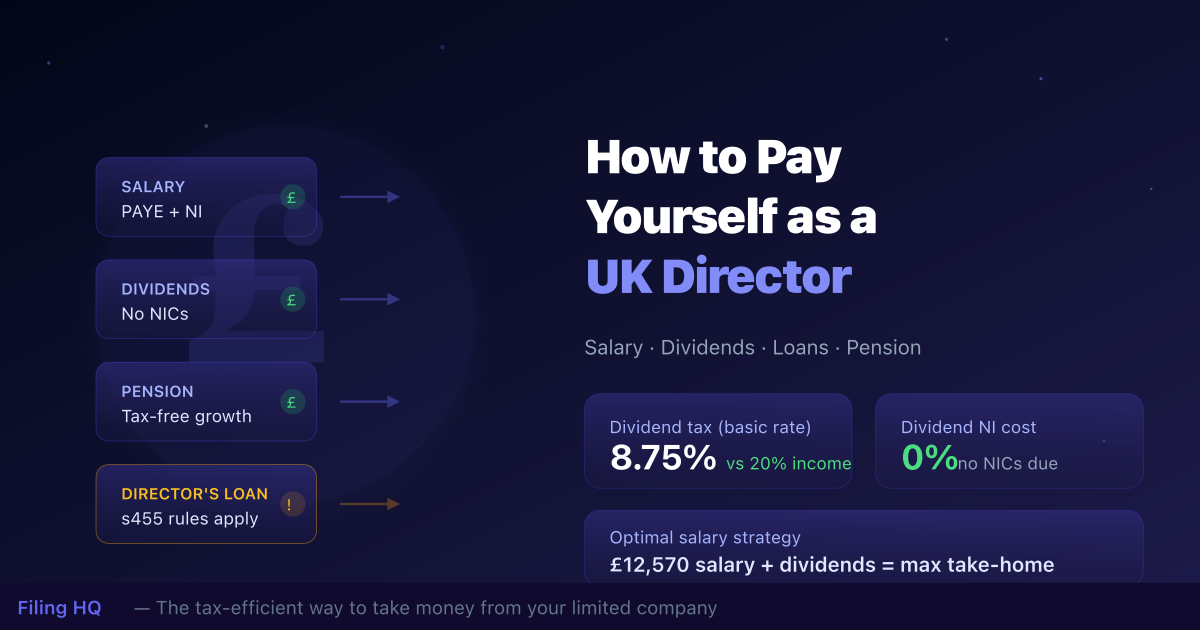 How to Pay Yourself as a Director of a UK Limited Company