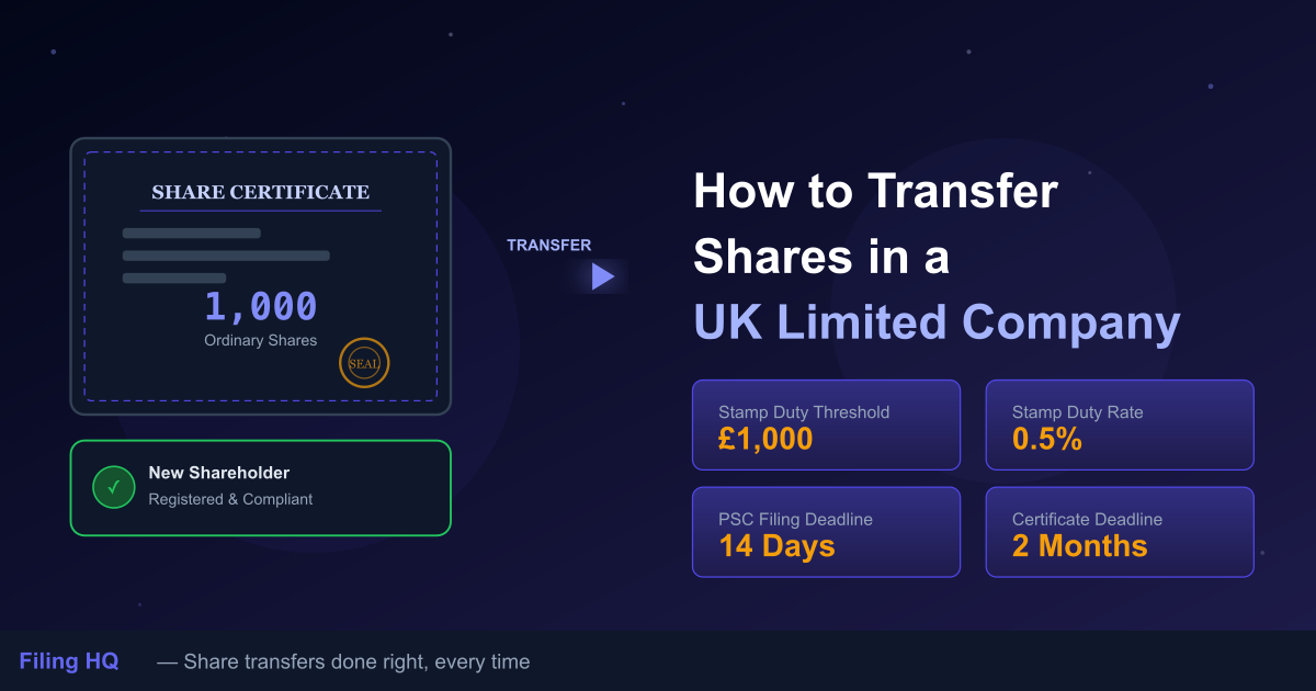 How to transfer shares in a UK limited company — without the paperwork headache
