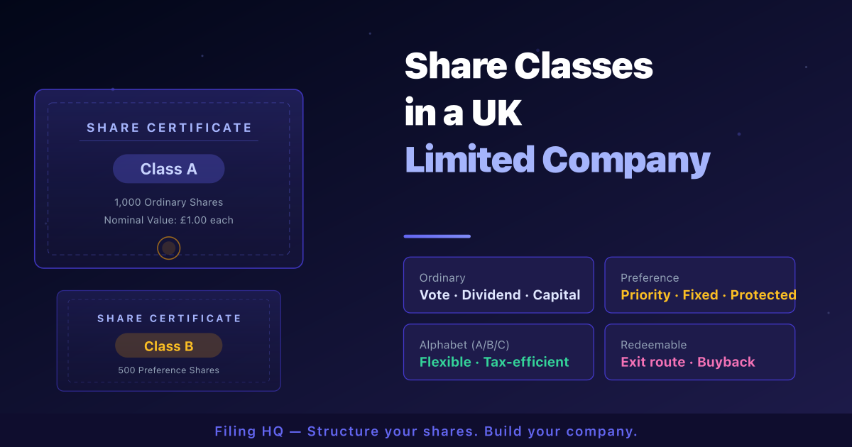Share classes in a UK limited company: ordinary, preference, and alphabet shares explained