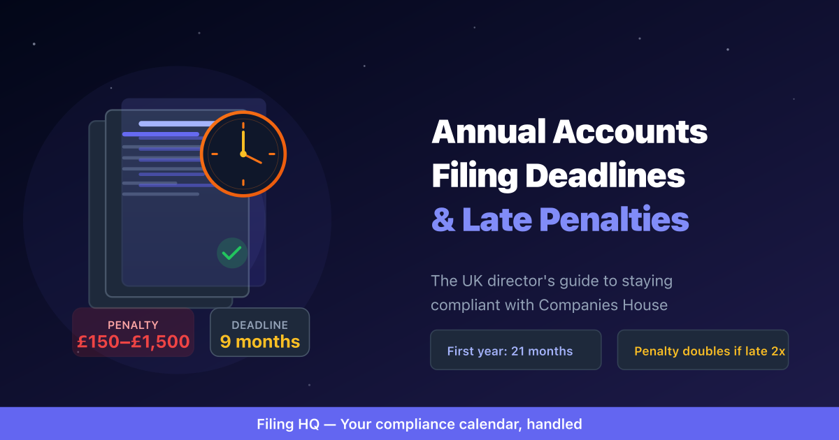UK Limited Company Annual Accounts: Filing Deadlines, Late Penalties, and How to Stay Compliant in 2026
