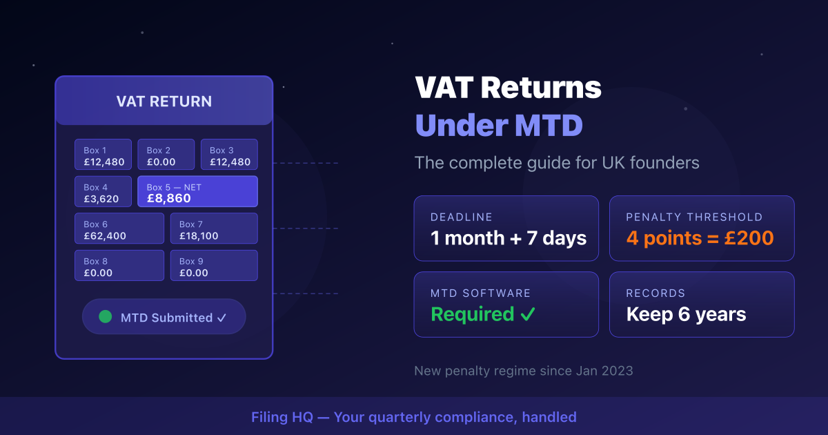 How to File VAT Returns for a UK Limited Company: MTD Rules, Deadlines and Penalties in 2026